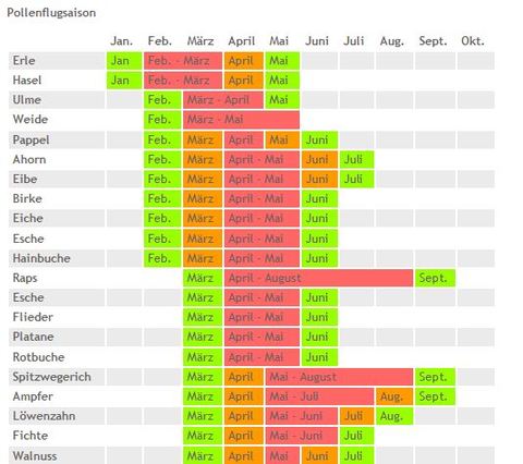 Pollenflug 