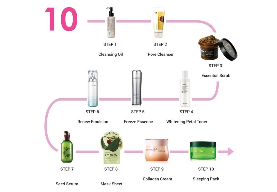 Koreanisches Beauty Ritual Koreanisches Beauty Ritual