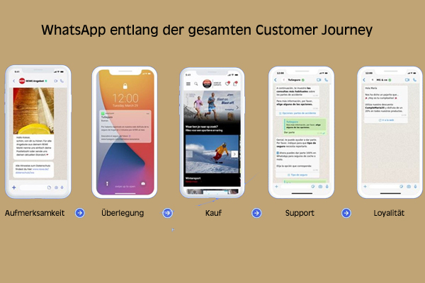 WhatsApo entlang der gesamten Customer Journey